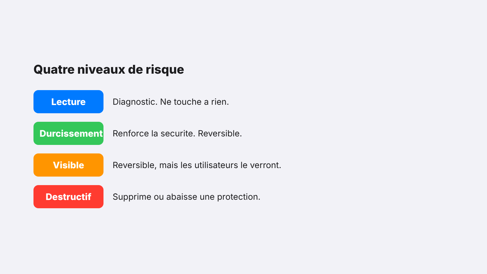 Les quatre niveaux de risque